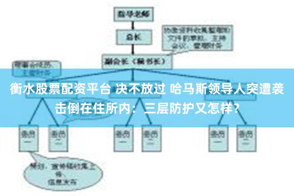 衡水股票配资平台 决不放过 哈马斯领导人突遭袭击倒在住所内：三层防护又怎样？